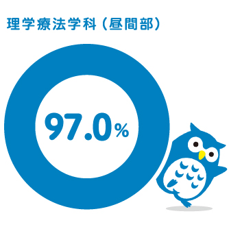 理学療法学科（昼間部）