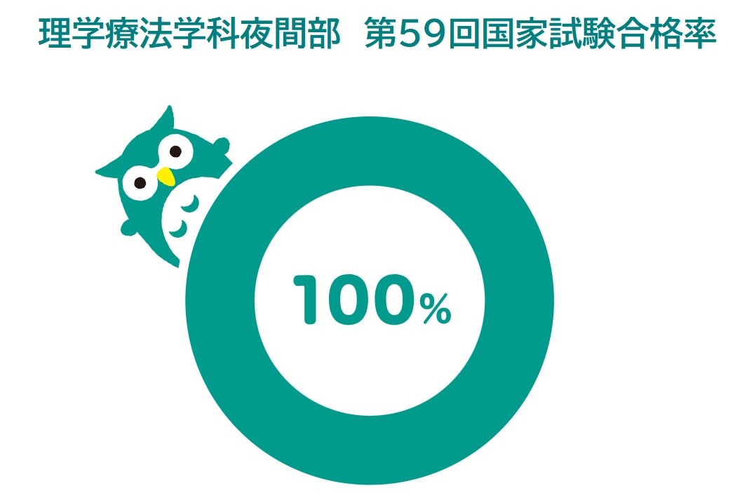 国家資格合格率100%