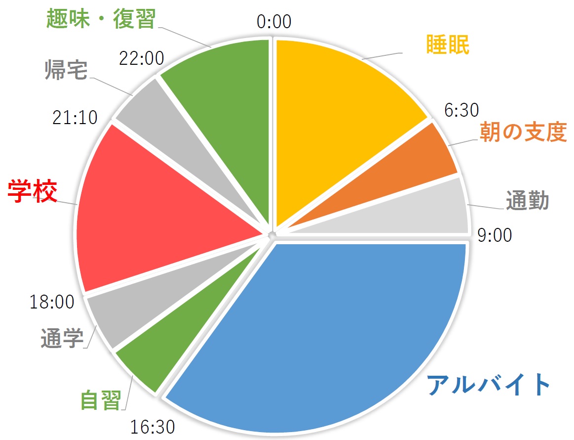 タイムテーブル例1