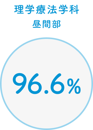 理学療法学科昼間部