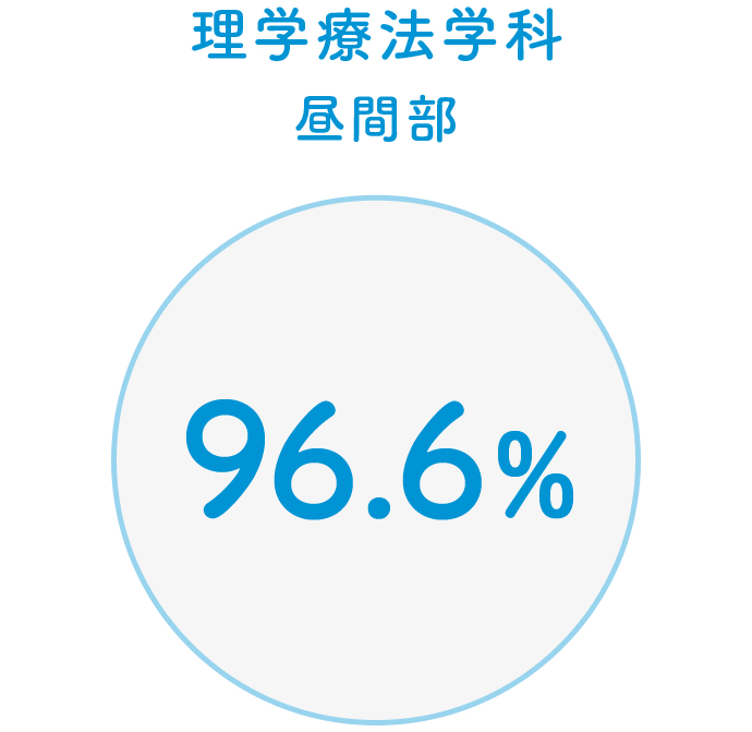 理学療法学科昼間部