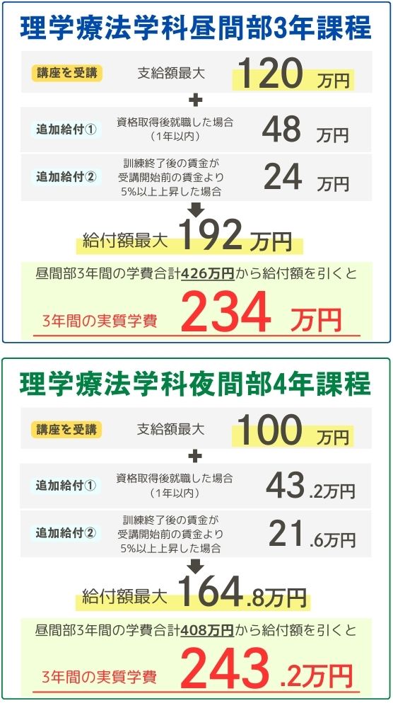 支給例